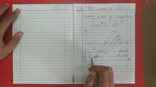 32 Marginal Cost Curve is Supply Curve of Competitive Firm in Short Run  Economics Honours Micro [upl. by Salta]