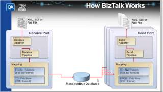 Introduction to Microsoft BizTalk Server QA Tech Week 2014 Session Seventeen [upl. by Rustice]