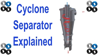 How Cyclone Separator Works [upl. by Low]