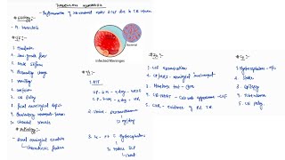 TUBERCULOUS MENINGITIS NOTES  ONE PAGE NOTES  CNS  MEDICINE  4TH PROFF  MBBS [upl. by Sorilda]