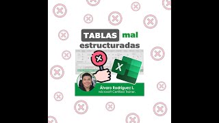 ❌ Normalizar tablas mal estructuradas Anulación de dinamización de columnas  Excel [upl. by Lagas299]