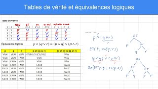 Tables de vérité et équivalences logiques en Excel [upl. by Delinda723]