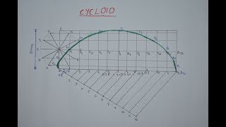 HOW TO DRAW CYCLOID IN TELUGU [upl. by Sigfrid]