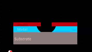 NanoManufacturing Processes  Etching Utah Nanofab [upl. by Nryhtak]