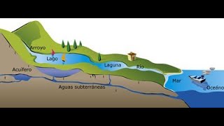 ¿CÓMO APROVECHAMOS LAS AGUAS CONTINENTALES Y LAS OCEÁNICAS INICIO DEL SEGUNDO TRIMESTRE [upl. by Nnylyoj]