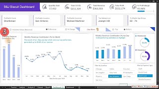 Excel Sales Dashboard Analyze and Visualize Data Like a Pro  Part 03 [upl. by Mcconaghy484]