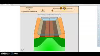 animation dorsale océanique [upl. by Kerby410]