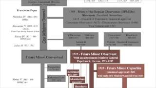 Whats the Difference Between the Different Franciscans [upl. by Aeneus68]