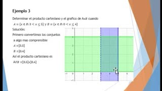 EJEMPLOS Y GRÁFICOS DE PRODUCTO CARTESIANO Ó RELACIONES [upl. by Stephannie220]