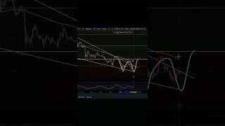 Cardano Crypto 2025 Price Prediction 😮📈 ADA Forecast [upl. by Eelesor270]