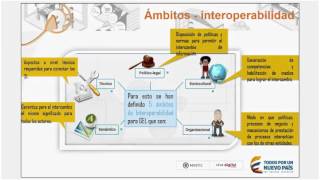 Webinar 2 Qué es interoperabilidad [upl. by Anecuza]