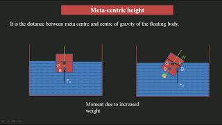 Meta center and Meta centric height explain and derivation [upl. by Ysle528]