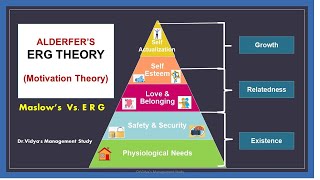 Alderfers ERG Theory  ERG Theory of Motivation  Maslows Vs ERG Theory l BcomBBAMBA SETNET [upl. by Ayr]