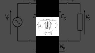 Equation of Transformar magnetostatic [upl. by Naeruat]