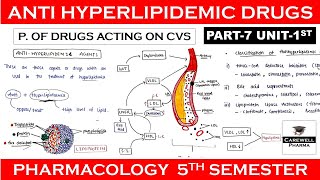 Anti hyperlipidemic drugs complete  Part7 Unit1  Pharmacology 5th Semester [upl. by Aened396]