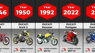 Evolution of Ducati  19462023 [upl. by Burtis]