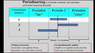 Periodisering  del 1 [upl. by Tahpos]