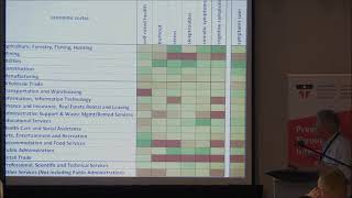 Lessons and Direction from the EKOS Canadian MIT COPSOQ dataset part 2 [upl. by Kcired]