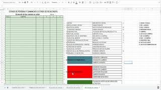 ESTADO DE RESULTADOS ACOMODO DE CUENTAS 1 [upl. by Arriet320]