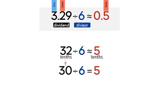 Estimate Decimal Quotients Grade 5 [upl. by Ianej]