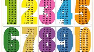 Las tablas de multiplicar del 1 al 10 con Juan Pestañas [upl. by Eanat822]