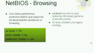 Samba Server smbconf  II NetBIOS [upl. by Aihsena]