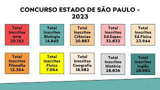 Concurso do estado de são Paulo 2023  Estatísticas Geral e de Português [upl. by Sirtemed]