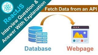 React Interview Questions and Answers Fetch Data from an API and Display in Application [upl. by Asirram]