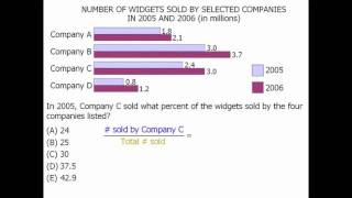 GRE Math Practice Data Interpretation  Example 3 [upl. by Aslin]