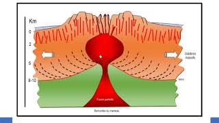 relation entre volcanisme et tectonique des plaques [upl. by Hoppe]