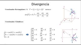 Clase Extra Divergencia y Vector Rotor en coordenadas cilíndricas y esféricas [upl. by Maison]