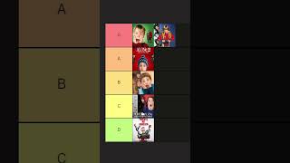 Home Alone Movies Tier List [upl. by Donata745]