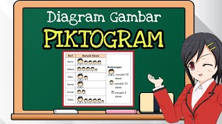 Matematika Kelas 5 Menyajikan Diagram Gambar PIKTOGRAM [upl. by Suolhcin]