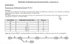 Examen Final Corrigé du Module Méthodes d’Optimisation [upl. by Aneetsirk243]