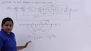 Problem 2 on Converting Block Diagram to Signal Flow Graph [upl. by Yrrehs979]