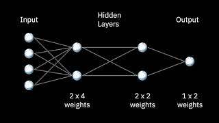 023Introduction to Neural Networks [upl. by Prudi]