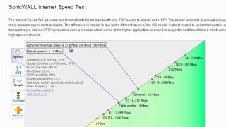 SonicWALL Bandwidth Management  Part 1 [upl. by Nyliuqcaj]