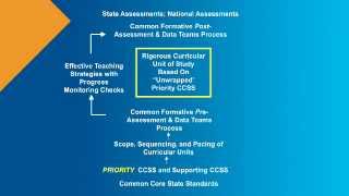 Rigorous Curriculum Design The Big Picture [upl. by Laumas]