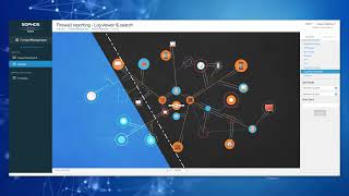 Sophos Central Firewall Reporting [upl. by Carleton233]