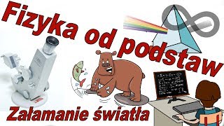 Fizyka od podstaw Załamanie światła pryzmat fizyka optyka [upl. by Jasun]