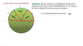 ¿Qué son los RADIANES [upl. by Magdalene]