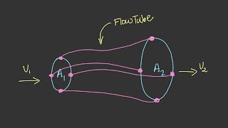 The Continuity Equation for an Ideal Fluid Physics of Fluid Mechanics 40 [upl. by Mears]