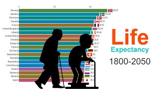 Top 20 Countries By Life Expectancy 18002050 [upl. by Lydnek]