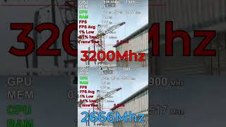 MEMORIA 2666MHZ VS 3200MHZ QUAL RENDE MAIS FPS  shorts [upl. by Ayikat]