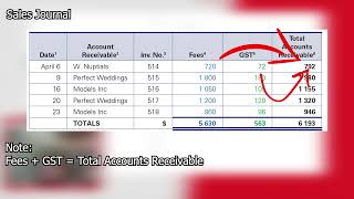 VCE Accounting 11 How to do the four Journals [upl. by Gamages930]