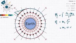 Gravitationskraft amp Zentrifugalkraft im Gleichgewicht [upl. by Argela130]