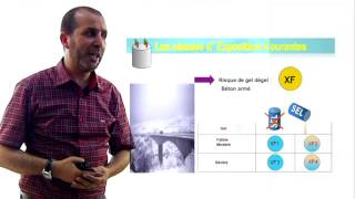 Lec 1  Part 3  Principes de formulation du beton [upl. by Kurtzman]