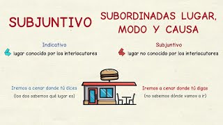 Aprender español El subjuntivo en las subordinadas de lugar modo y causa nivel avanzado [upl. by Airat]