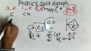 English RWE Batch2 Split Digraph or Magice oe words Rulek or ck Explanation in hindi [upl. by Nerrot]