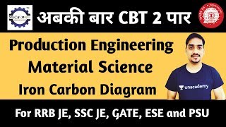 Iron Carbon Diagram for RRB JE 2019 by Mech Zone [upl. by Kippar]